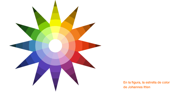 8. El circulo cromático, teoría del color 1 en Raw Javi.Sua