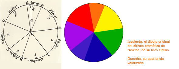 Circulo cromático  Circulo cromatico de colores, Circulo cromatico,  Colores adyacentes